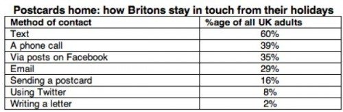 o2-impact-of-eu-roaming-legislation-data-used-by-customers