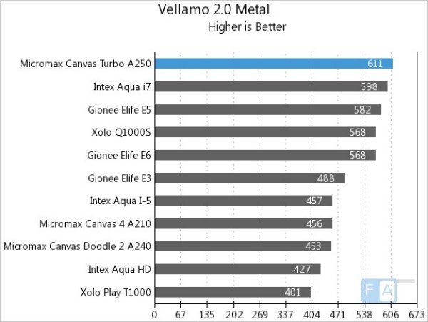 micromax-canvas-turbo-benchmarks-b